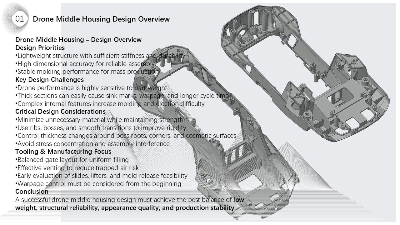 Product Features Specs